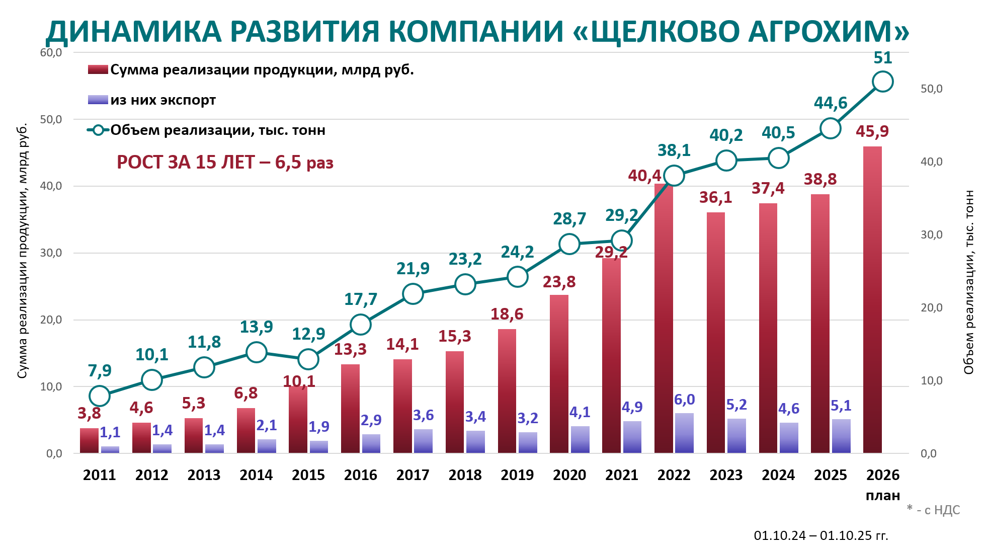 Динамика ЩА.png Динамика ЩА.png