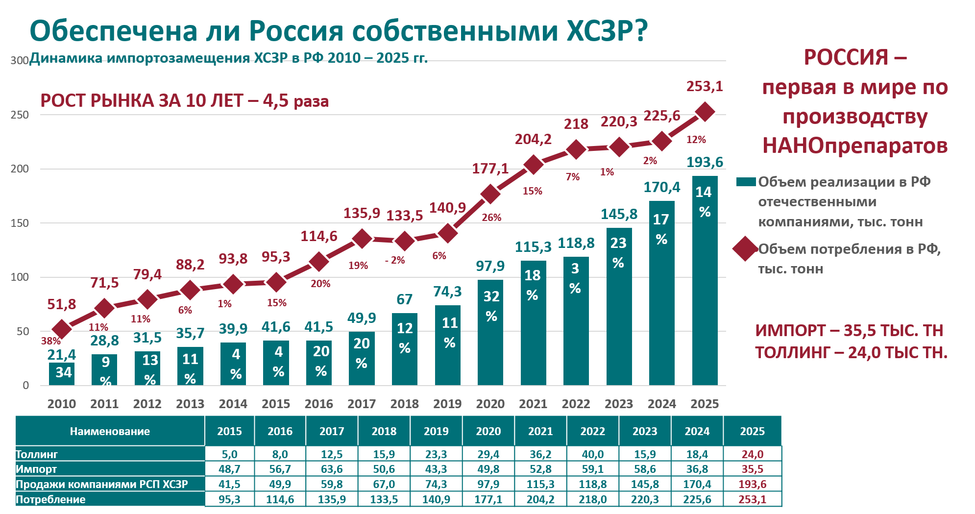 Обеспеченность ХСЗР.png Обеспеченность ХСЗР.png