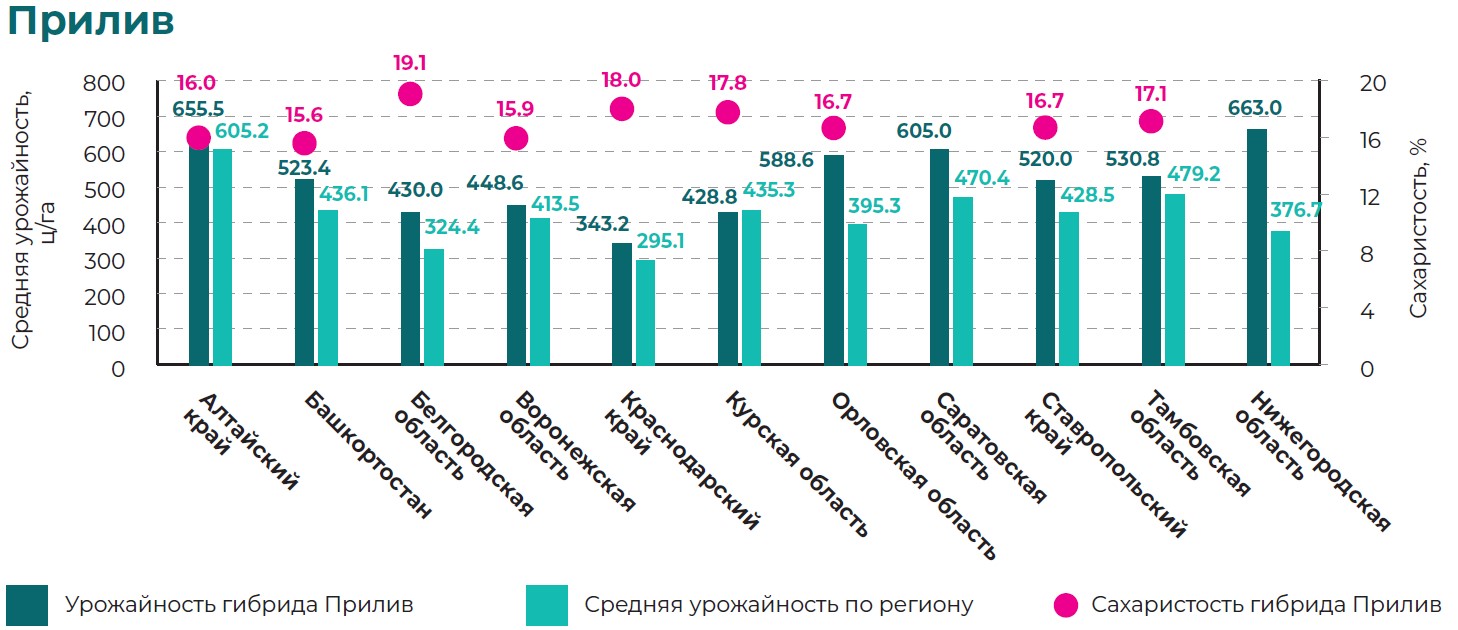 Прилив.jpg