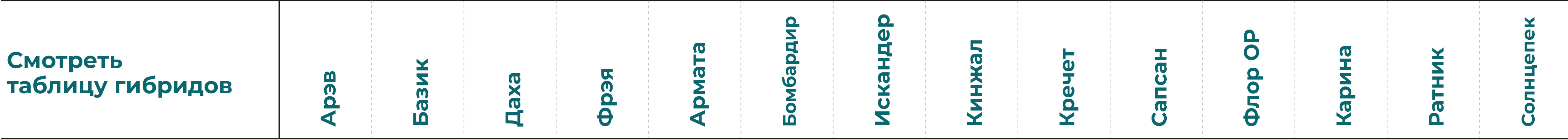 Сравнительные характеристики гибридов подсолнечника